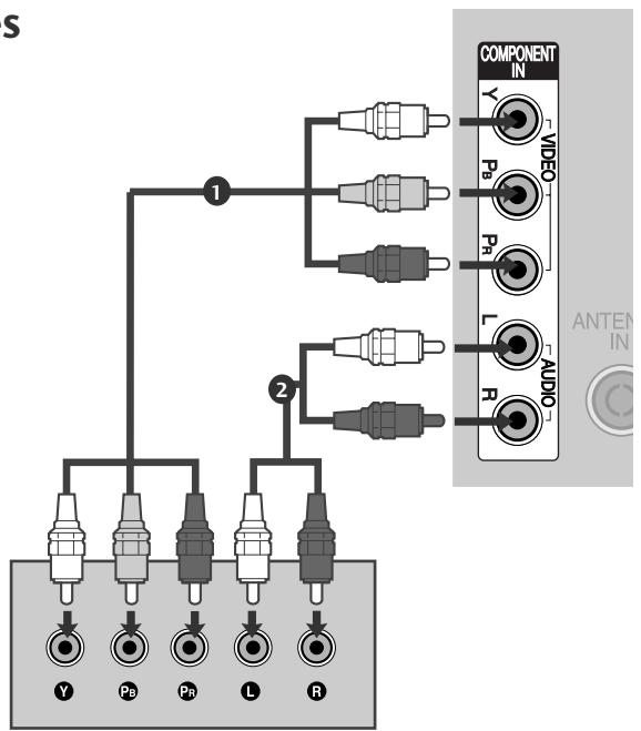 LG 42PQ2000 - Raccordement avec un cable composantes - 1