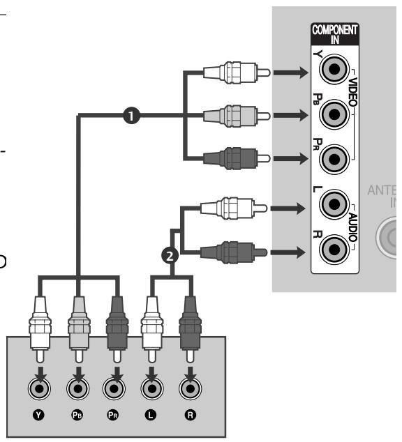 LG 42PQ2000 - Raccordement avec un cable composantes - 1