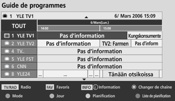 LG 42PQ2000 - Signification des touches en mode Guide sur 8 jours - 1