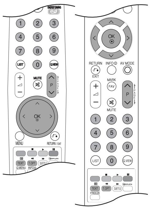 LG 42PQ2000 - POUR ACTIVER/DÉSACTIVER LE TÉLE-TEXTE - 1
