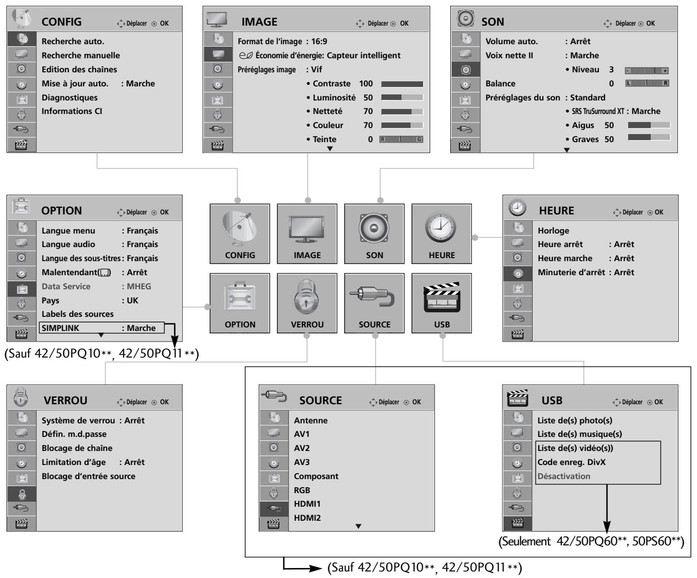 LG 42PQ2000 - SELECTION ET RÉGLAGE DES MENUS À L'ÉCRAN - 1