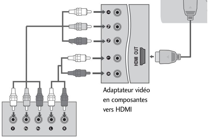 LG 42PQ2000 - Raccordement avec un cable composantes - 2