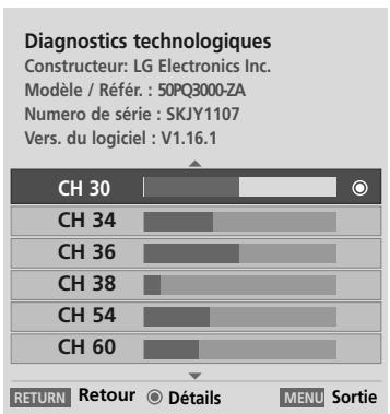 LG 42PQ2000 - DIAGNOSTICS - 3