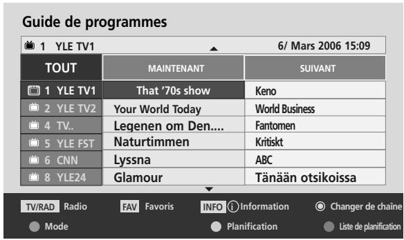 LG 42PQ2000 - Signification des touches en mode Guide NOW/NEXT (Actuel/Suivant) - 1