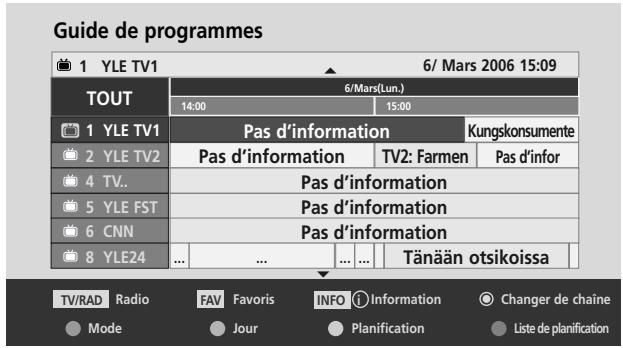 LG 42PQ2000 - Sélection d'un programme - 4