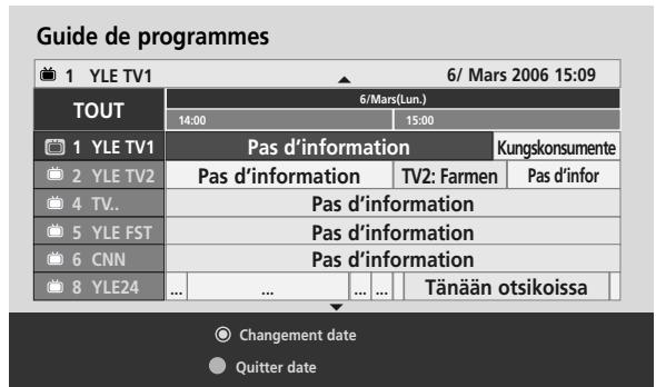 LG 42PQ2000 - Signification des touches en mode Modification date - 6