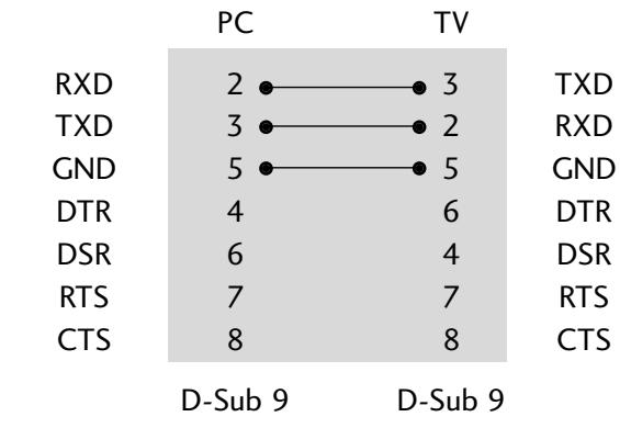 LG 42PQ2000 - Configurations RS-232C - 2