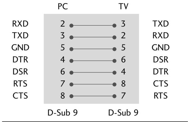 LG 42PQ2000 - Configurations RS-232C - 1