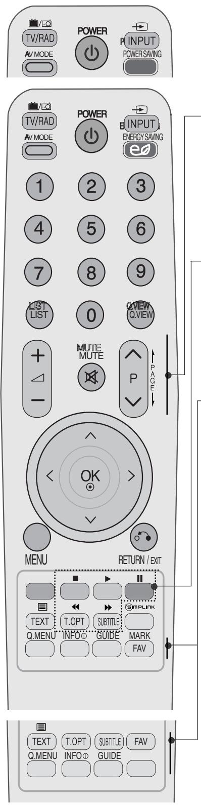 LG 42PQ2000 - FONCTIONS DES TOUCHES DE LA TÉLECOMMANDE - 2