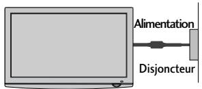 LG 42PQ2000 - MISE À LA TERRE - 1
