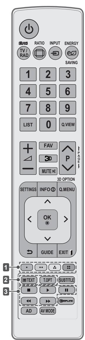 TV/RAD RATIO INPUT ENERGY SAVING 1 2 3 4 5 6 7 8 9 LIST 0 Q.VIEW FAV 3D P MUTE 3D OPTION SETTINGS INFO Q.MENU < OK > GUIDE EXIT 1 2 3 TEXT T.OPT SUBTITLE ■ ▶ II ◀ ▶ Improk AD AV MODE