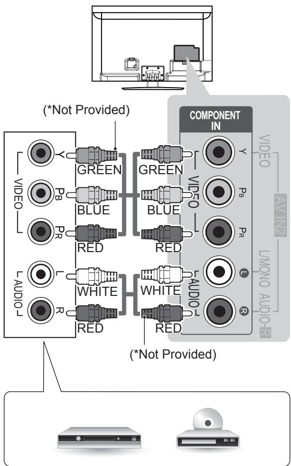 (*Not Provided) COMPONENT IN VIDEO AVIN2 L/MONO AUDIO-RI (*Not Provided) GREEN BLUE RED WHITE RED GREEN BLUE RED WHITE RED AUDIO L/AUDIO