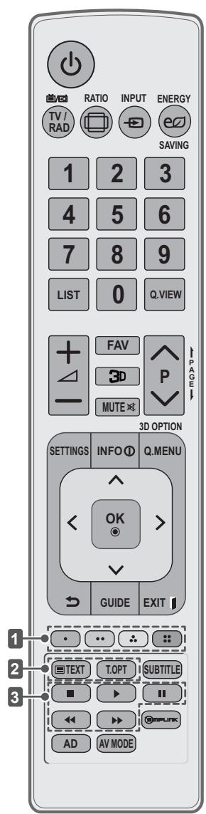 TV / RAD RATIO INPUT ENERGY SAVING 1 2 3 4 5 6 7 8 9 LIST 0 Q.VIEW FAV 3D P MUTE 3D OPTION SETTINGS INFO Q.MENU ^ OK > GUIDE EXIT 1 2 3 TEXT T.OPT SUBTITLE ■ ▶ II ◀ ▶ Ompunkt AD AV MODE