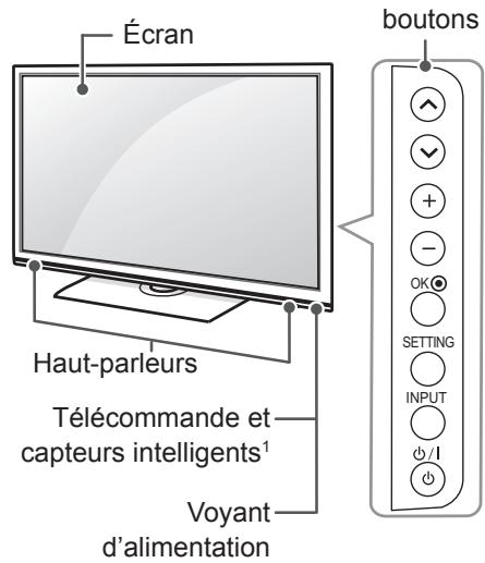 Écran Haut-parleurs Télécommande et capteurs intelligents¹ Voyant d'alimentation boutons ↑ ✓ + - OK SETTING INPUT φ / I