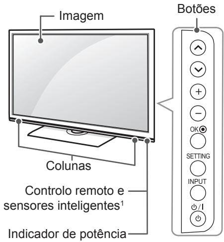 Imagem Colunas Controlo remoto e sensores inteligentes¹ Indicador de potência Botões