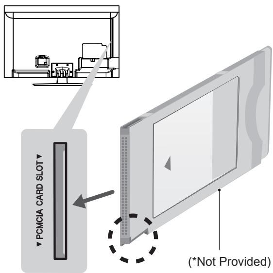 PCMCIA CARD SLOT (*Not Provided)