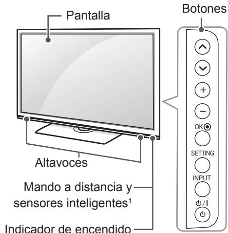 Pantalla Altavoces Mando a distancia y sensores inteligentes¹ Indicador de encendido Botones