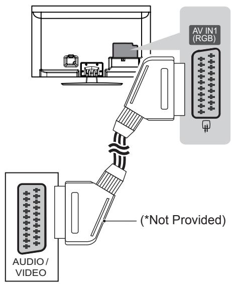 AV IN1 (RGB) AUDIO/ VIDEO (*Not Provided)