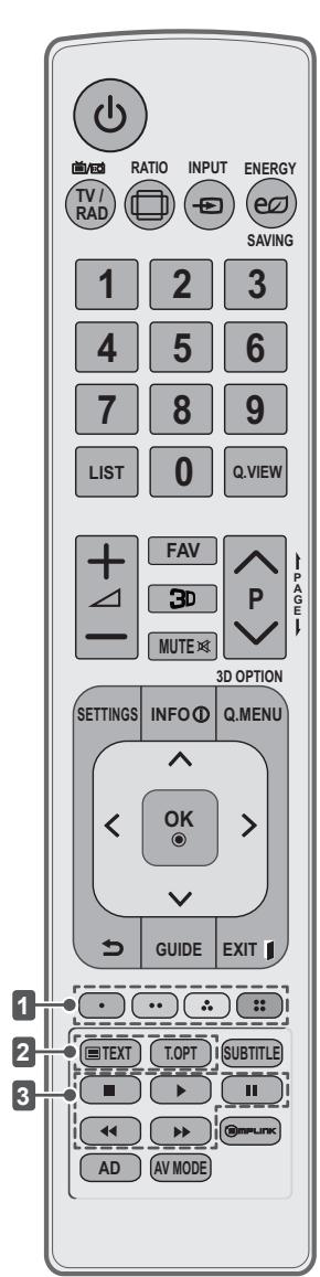 TV / RAD RATIO INPUT ENERGY SAVING 1 2 3 4 5 6 7 8 9 LIST 0 Q.VIEW FAV 3D P MUTE 3D OPTION SETTINGS INFO① Q.MENU < OK > GUIDE EXIT 1 2 3 TEXT T.OPT SUBTITLE ■ ▶ II ◄► ► Implunk AD AV MODE