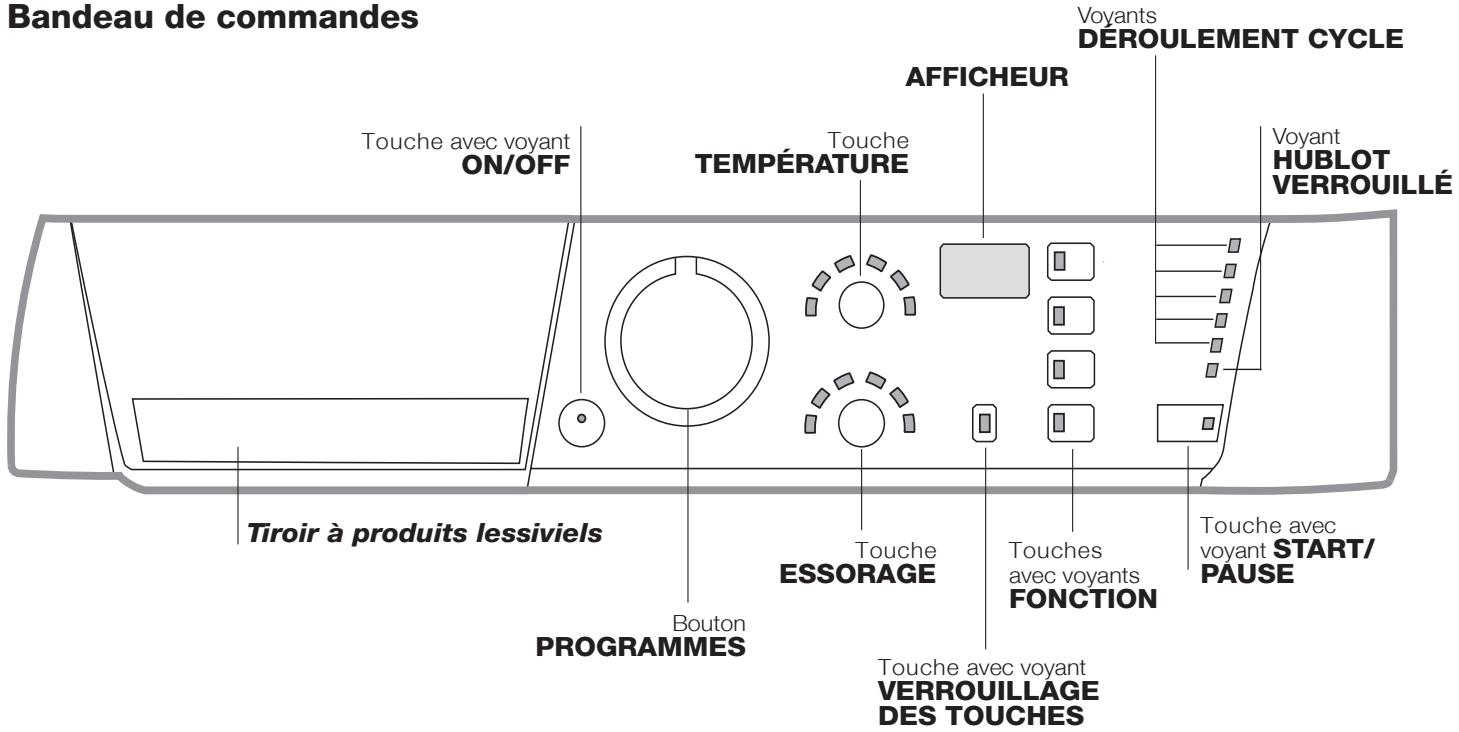 HOTPOINT AR6F 105 EX.M - Description du lave-linge et démarriage d'un programme - 1