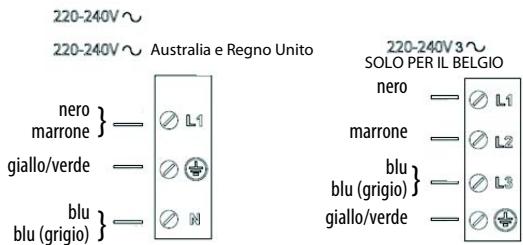 HOTPOINT KIS 640 C - AVVERTENZA - 9