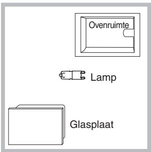 HOTPOINT UT 89E JS P 0 X/HA S - Vervangen van het lampje - 1