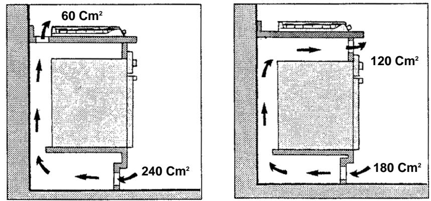 60 Cm² 240 Cm² 120 Cm² 180 Cm²