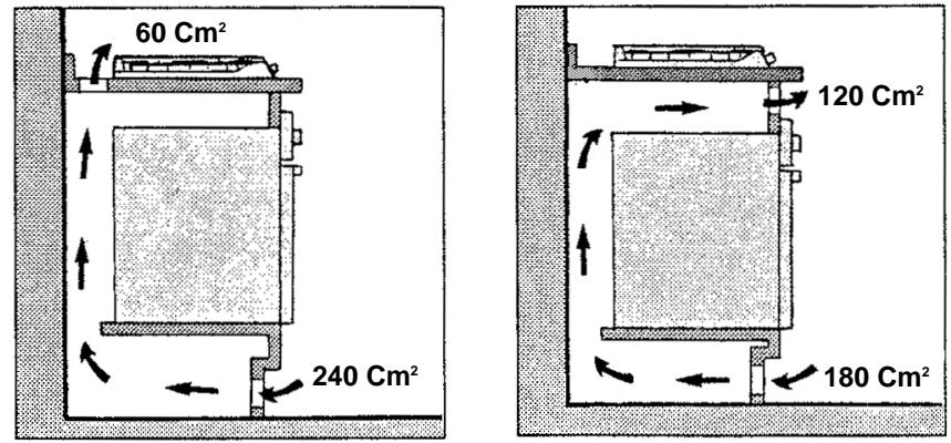 60 Cm² 240 Cm² 120 Cm² 180 Cm²