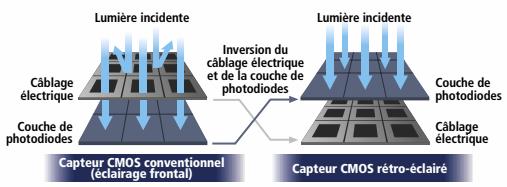 NIKON COOLPIX S4100 - Objectif lumineux f/1.8 et capteur d'image CMOS retro-éclairé de 12,2 millions de pixels - 2