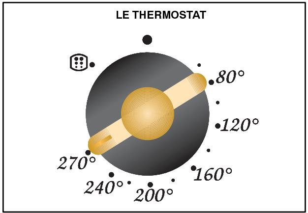 FAURE CFM749N - Conseils d'utilisation - 2