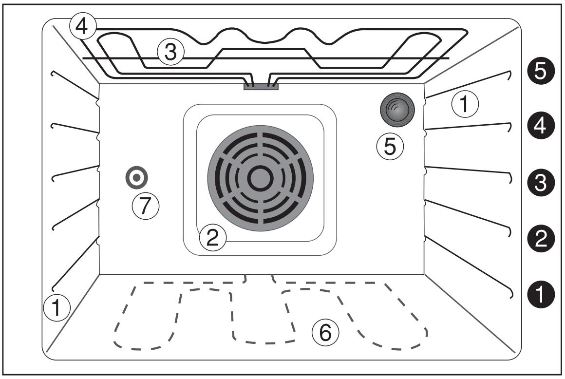 FAURE CFM749N - Protection de l'environnement - 2