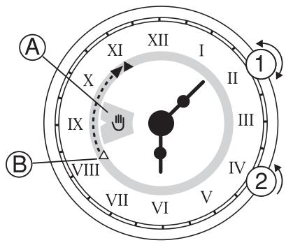 FAURE CFM749N - Annulation d'une programmation - 1