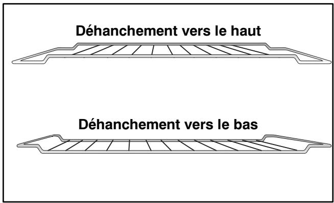 FAURE CFM749N - Les gradins - 2