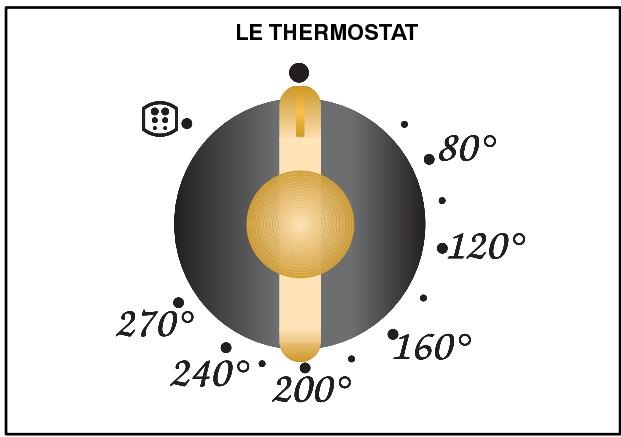 FAURE CFM749X - Thermostat - 2