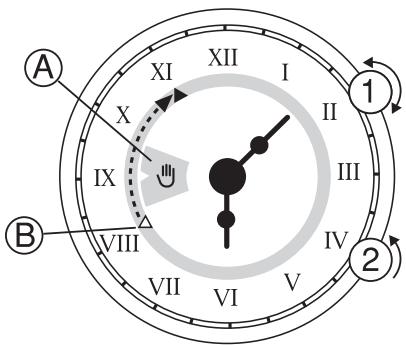 FAURE CFM749X - Annulation d'une programmation - 1