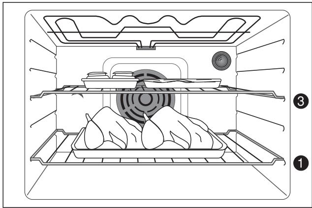 FAURE CFM749X - Cuissons groupées de préparations différentes - 2