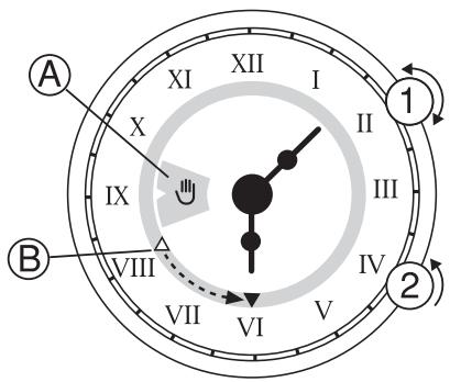 FAURE CFM749X - Départ différé - Arrêt automatique - 1