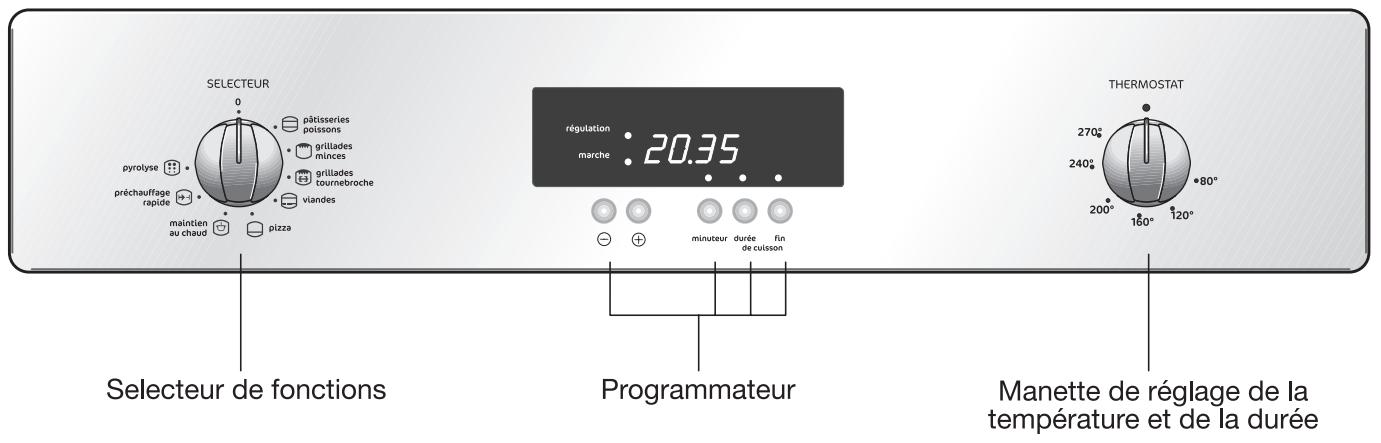 FAURE FC504X1 FAE CENT.S - Description de l'appareil - 2