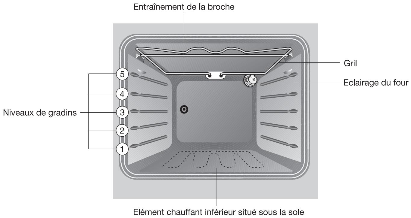 FAURE FC504X1 FAE CENT.S - Equipement du four - 1