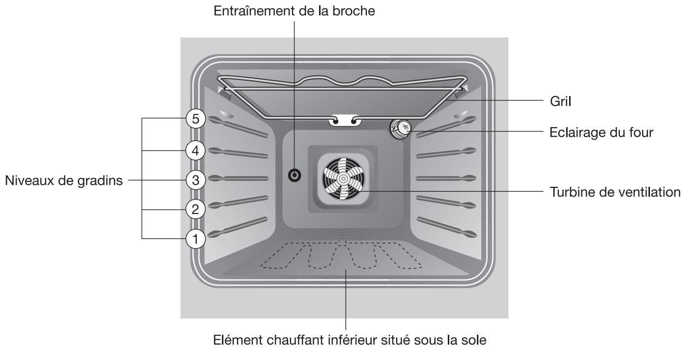 FAURE FM607W1 - Equipement du four - 1