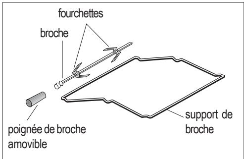 FAURE FYB451N - Le tournebroche - 2