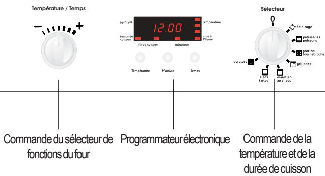 FAURE FYB451N - Description de l'appareil - 1
