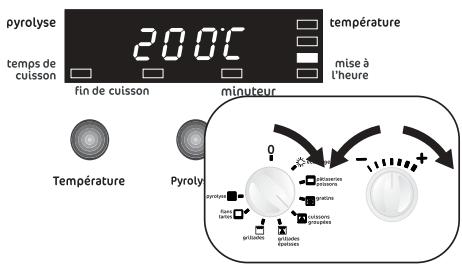 FAURE FYB451N - Comment sélectionner une fonction de cuisson et régler la température - 1