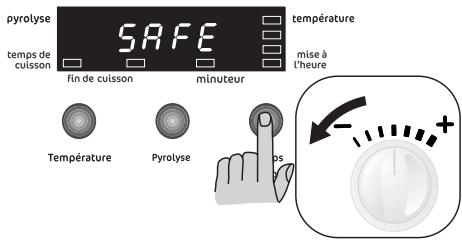 FAURE FYB451N - Pour déverrouiller le four : - 1