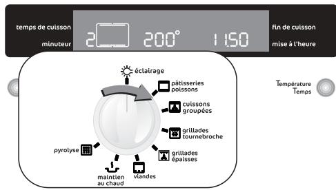temps de cuisson minuteur 200° 1:50 fin de cuisson mise à l'heure éclairage pâtisseries poissons cuissons groupées grillades tournebroche pyrolyse viandes maintien au chaud grillades épaisses Température Temps