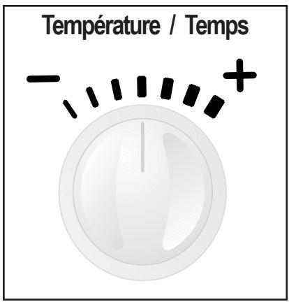 Température / Temps - +