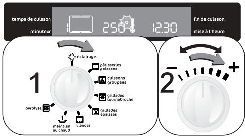 temps de cuisson minuteur 250° 1230 fin de cuisson mise à l'heure éclairage pêtitsseries poissons cuissons groupées grillades tournebroche pyrolyse grillades épaisses maintien au chaud viandes 2