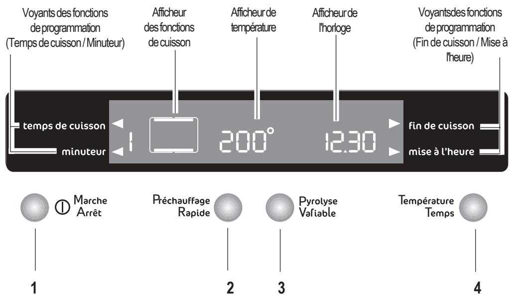 Voyants des fonctions de programmation (Temps de cuisson / Minuteur) Inficheur des fonctions de cuisson Inficheur de température Inficheur de l'horloge Voyants des fonctions de programmation (Fin de cuisson / Mise à l'heure) temps de cuisson 200° 12:30 fin de cuisson minuteur fin de l'heure Marche Arrêt Préchauffage Rapide Pyrolyse Valiable Température Temps 1 2 3 4