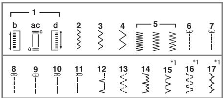 BROTHER X14 - Noms et modèles de points - 1