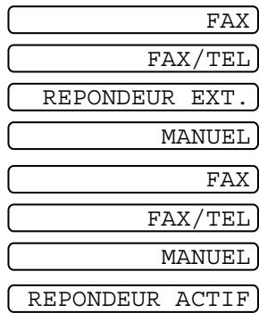 BROTHER FAX-T94 - Appuyez sur Réception. - 1